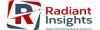Photo for Laser Scanning Confocal Microscopy Market Growth, Trend & Research Report 2016-2021: Radiant Insights, Inc