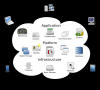 Photo for Increasing Need for Proper Management and Disposition of Rejected Assets Fuels Demand for Cloud Computing Data Center ITAD Solutions