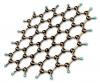 Photo for SMR: Graphene Market Value Share, Supply Demand, share and Value Chain 2015-2021