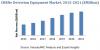 Photo for CBRNE Detection Equipment Market: Asia Pacific has high potential for applications during 2015-2020