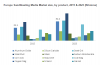 Photo for Automotive coatings market size set to exceed $28 billion by 2022: Global Market Insights, Inc.