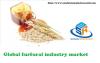 Photo for SMR: Furfural Market Segments, Opportunity, Growth and Forecast By End-use Industry 2016-2021