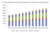 Photo for Thermoplastic elastomers market size is set to reach USD 20.65 billion by 2023: Global Market Insights, Inc.