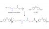 Photo for SMR:Polyols and Polyurethane Market Dynamics, Forecast, Analysis and Supply Demand 2015-2021
