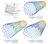 Photo for Global Carbon Nanotubes Market Segment Forecasts up to 2021, Research Reports- SyndicateMarketResearch