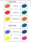 Photo for Global Dyes Market Segment Forecasts up to 2020, Research Reports- SyndicateMarketResearch