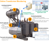 Photo for Global Smart Transformers Market Segment Forecasts up to 2020, Research Reports- SyndicateMarketResearch