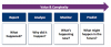 Photo for Successful Big data planning stages for implementation