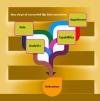 Photo for Easy steps of successful Big Data execution