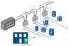 Photo for Power Line Communication (LPC) Report-Market Size and Forecast 2016
