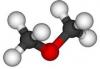 Photo for Global Dimethyl Ether Market Opportunity, Growth and Forecast By End-use Industry 2021