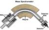 Photo for Global Mass Spectroscopy Market to Progress at 7.9% CAGR by 2021