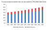 Photo for Polyurea market size is expected to reach 249.6 kilo tons by 2022 growing at a CAGR of 4.8% by 2022