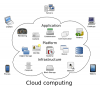 Photo for Global Public Cloud Platform as a Service (PaaS) Market will reach USD 9.12 billion by 2021: Zion Market Research