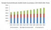 Photo for Fluorochemicals market size is anticipated to be valued at USD 31.28 billion by 2024
