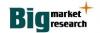 Photo for Global B-ultrasonic Printer Industry 2016 Forecast, News & Opportunities