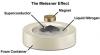 Photo for Global superconducting materials industry analysis and Forecast, 2015 – 2021