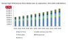 Photo for High Performance Films Market size poised to exceed revenue of USD 54 billion by 2024