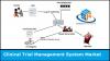 Photo for Global Clinical Trial Management System Market Segment Forecasts up to 2020, Research Reports- SMR