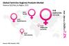 Photo for Industry Study on Feminine Hygiene Products Market 2016-2024