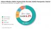 Photo for ADHD Therapeutics Market : Attention-Deficit Hyperactivity Disorder 2016-2024