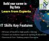 Photo for Big Data Hadoop Online Training