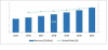 Photo for Global UAV Payload and Subsystems Market Research Report- Forecast to 2021