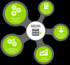 Photo for Master Data Management Market: is expected to witness significant growth.