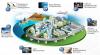 Photo for Smart Cities Market : Segments,Opportunity,Growth and Forecast By End-use Industry 2015-2020
