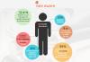 Photo for Health Insurance Exchange Industry in Global Market of Business Analysis and Forecasts to 2021