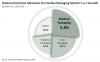 Photo for Lamination Adhesives for Flexible Packaging Market Opportunities by 2024