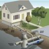 Photo for Sina Plumbing Group Management Services