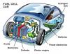Photo for China Electric Vehicles Fuel Cell Market Report by Manufacturers, Application and Forecast to 2021