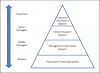 Photo for Global Departmental Picture Archiving and Communication System (PACS) Market Trends Till, 2016: Reseach Beam