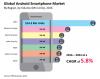 Photo for Smartphone Market pertaining to the value chain