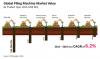 Photo for Piling Machine Market Analysis of Future by 2024 : PMR
