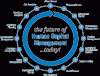 Photo for Human Capital Management Software Market in Germany 2016-2020