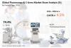 Photo for Global Fluoroscopy and C – Arms Market Research Report : PMR Research