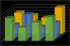 Photo for Research Beam Report - Text Analytics Market Size, Industry Trends, 2016
