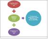Photo for Point of Care Diagnostics Market Share and Forecasts, 2014 - 2022 - Reseach Beam