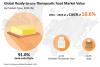 Photo for Ready-To-Use Therapeutic Food Market Research and Trends
