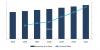 Photo for Global Commercial Aircraft Propeller Systems Market Scenario, Competitor Analysis, Industry Key Players, Segments, Outlook Report to 2021