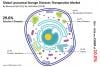 Photo for Lysosomal Storage Diseases Therapeutics Market Growth by 2026