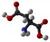 Photo for Glutamic Acid Market: Global Industry Segments, Opportunity, Growth and Forecast By End-use Industry 2014-2020 scrutinized In New Research