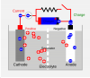 Photo for Grid Scale Battery/Energy Storage System Market Size and Forecast up, 2022: Reseach Beam