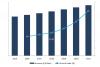 Photo for Global Wide Body Aircraft MRO Market Research Report – Forecast to 2021