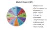 Photo for Multi Cloud Management Market Applications, Key Players, Industry Challenges, Future Trends, Forecast Report to 2022