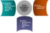 Photo for Global Monocalcium Phosphate Market 2016 Company Profile, Application Analysis, Sale 2022