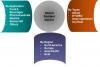 Photo for Sterilant Market Research Report - Global Forecast to 2022