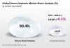Photo for World Breast Implants Market Research Report 2016-2024